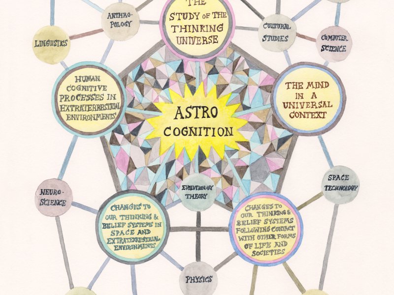 Suzanne Treister, TECHNOSHAMANIC SYSTEMS/Diagram/Astrocognition, 2020-21, watercolour on paper, 29.7 x 21 cm. Courtesy the artist, Annely Juda Fine Art, London and P.P.O.W. Gallery, New York.