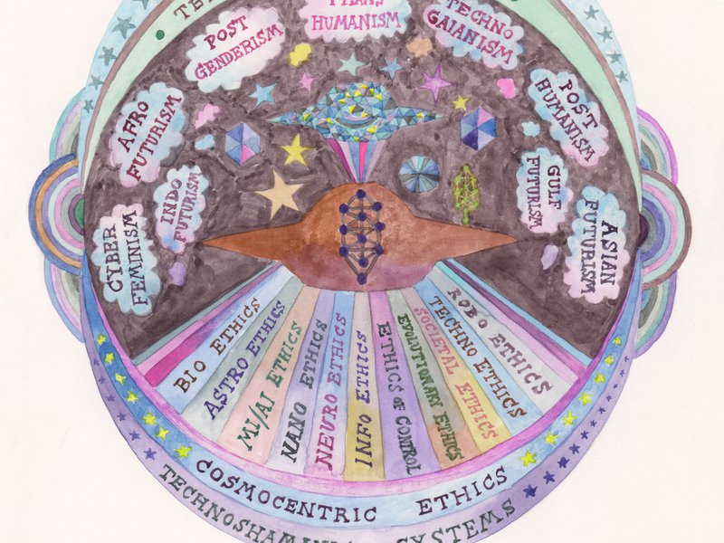 Suzanne Treister, TECHNOSHAMANIC SYSTEMS/Diagram/From Terrestrial to Cosmocentric Ethics Via Terrestrial Futurisms, 2020-21, watercolour on paper, 29.7 x 21 cm. Courtesy the artist, Annely Juda Fine Art, London and P.P.O.W. Gallery, New York.